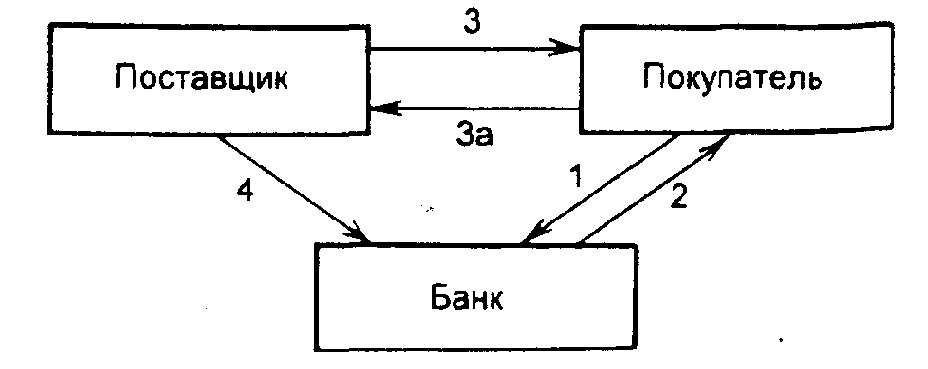 ����� ����������� ��������