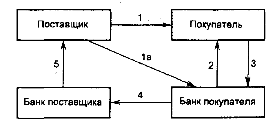 ����� ����������� ��������