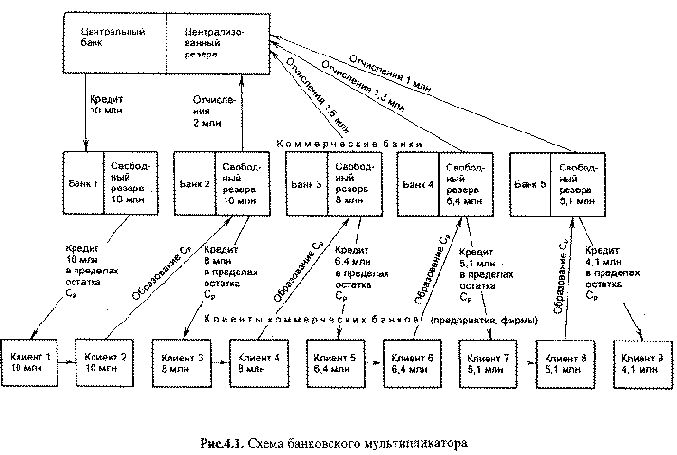 �������� � �������� ����������� ���������������