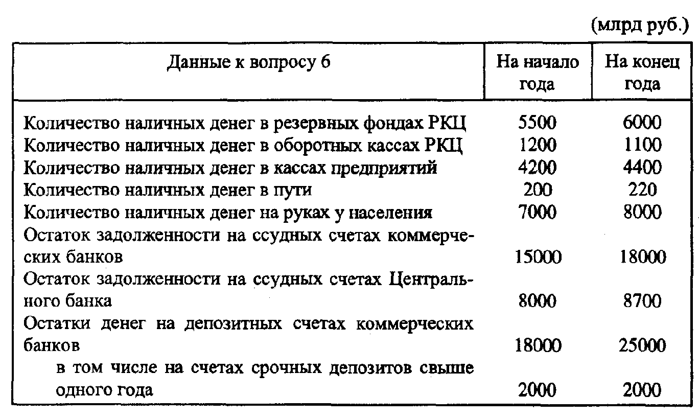 ������� ��� ������������