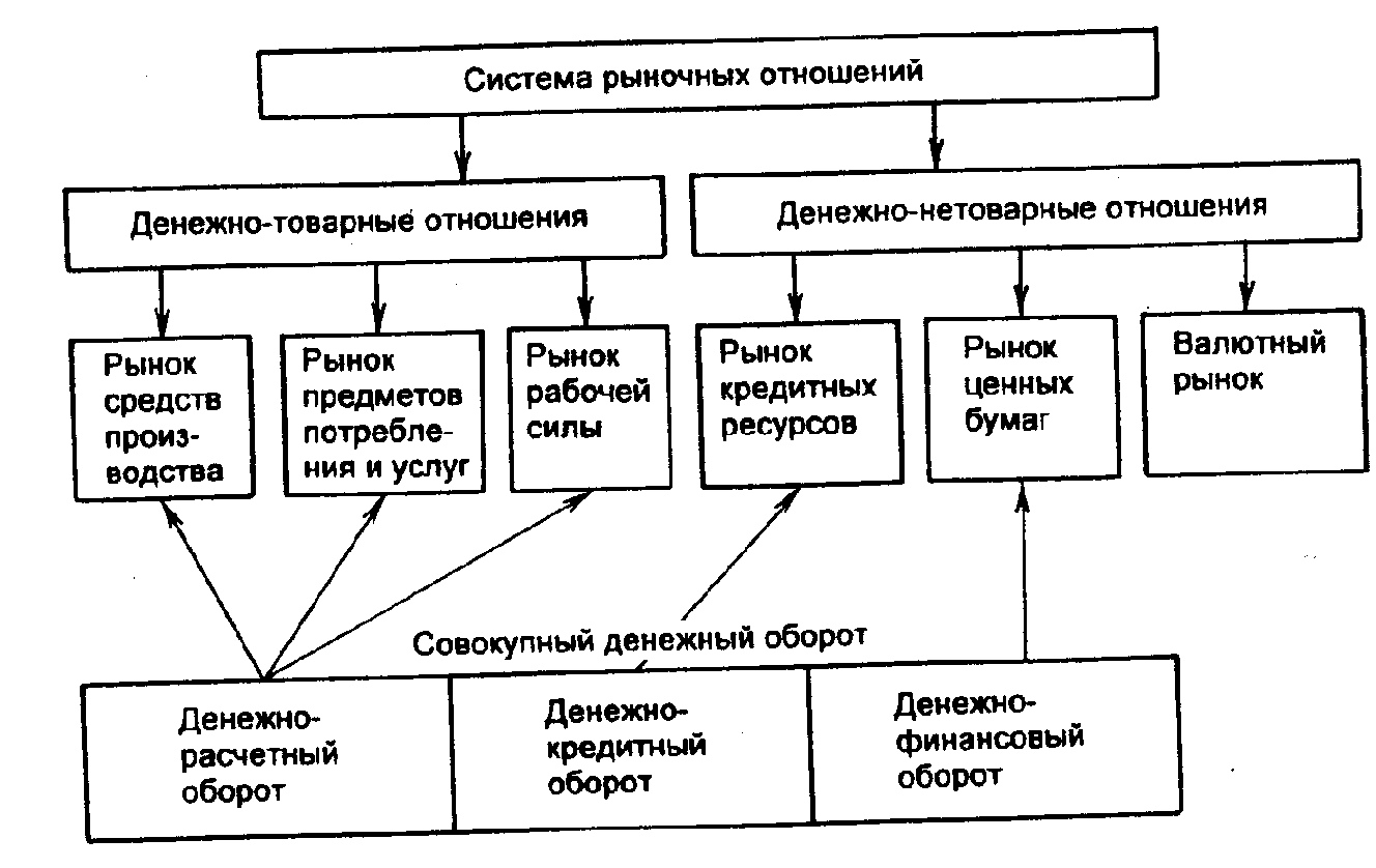 ����������� ��������� ������� � �������� �������� ���������