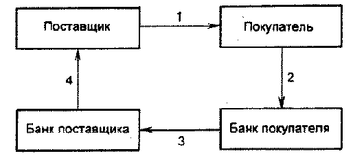 ����� ����������� ��������