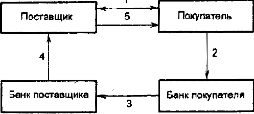 ����� ����������� ��������