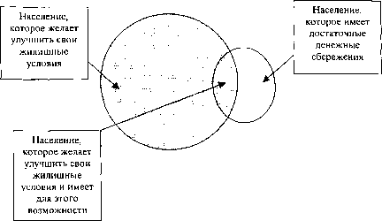 �������� ����������� �������-������������� ���������