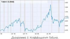 ����� �. - ���������� �����