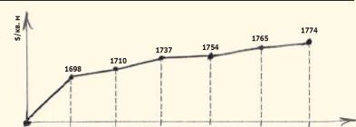 �������� �. - ������� �� ����� ��� �� ��������?

