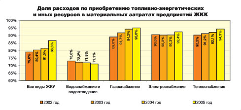 ������������ ������ ���� ���� ����������� ������