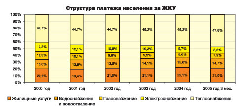 ������������ ������ ���� ���� ����������� ������