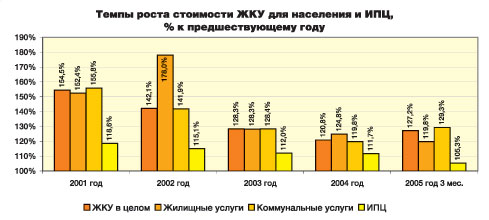 ������������ ������ ���� ���� ����������� ������