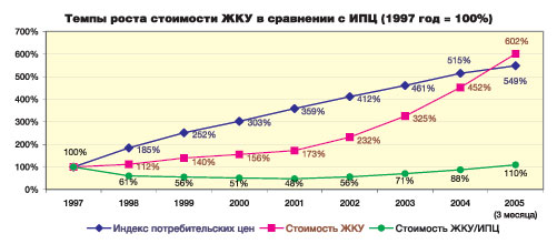 ������������ ������ ���� ���� ����������� ������