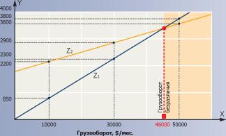 ������� �. - ��� ������������������ �����?