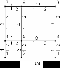 Строительная механика. Применение программы SCAD