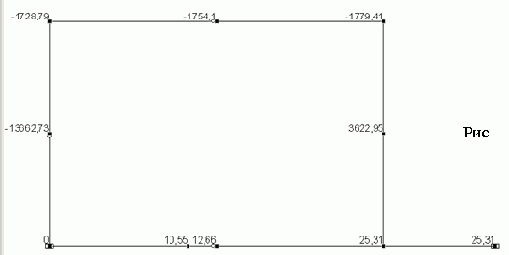 Строительная механика. Применение программы SCAD