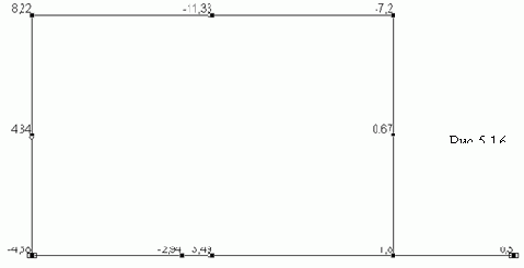 Строительная механика. Применение программы SCAD