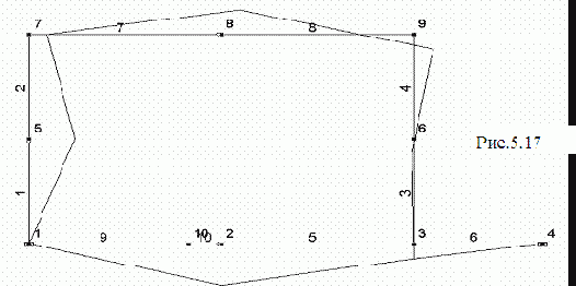 Строительная механика. Применение программы SCAD