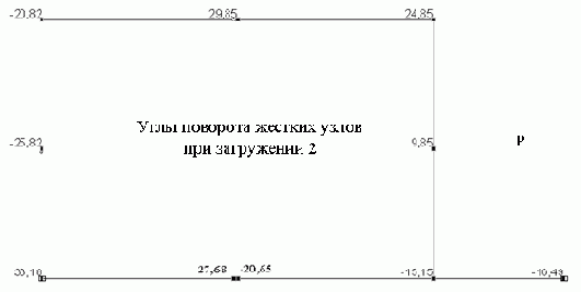 Строительная механика. Применение программы SCAD