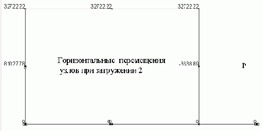 Строительная механика. Применение программы SCAD