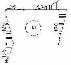 Строительная механика. Применение программы SCAD