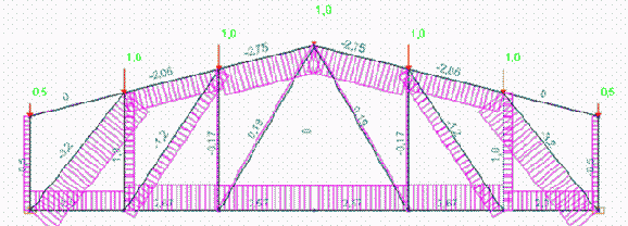 Строительная механика. Применение программы SCAD