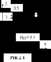 Строительная механика. Применение программы SCAD
