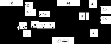 Строительная механика. Применение программы SCAD