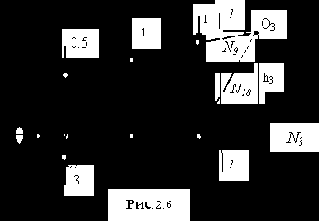 Строительная механика. Применение программы SCAD