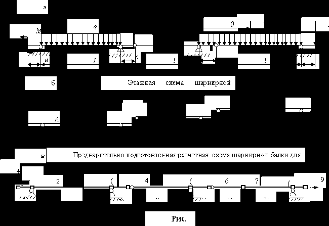 Строительная механика. Применение программы SCAD