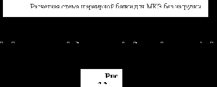 Строительная механика. Применение программы SCAD