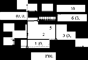 Строительная механика. Применение программы SCAD