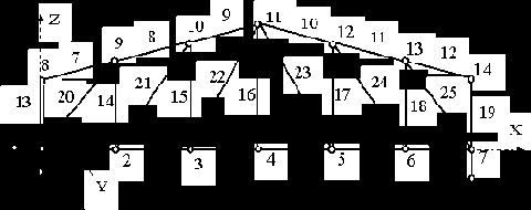 Строительная механика. Применение программы SCAD