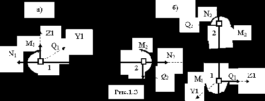 Строительная механика. Применение программы SCAD