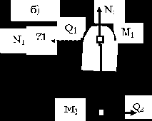 Строительная механика. Применение программы SCAD