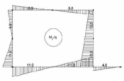 Строительная механика. Применение программы SCAD