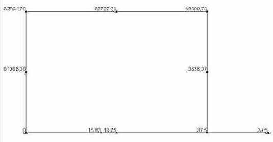 Строительная механика. Применение программы SCAD
