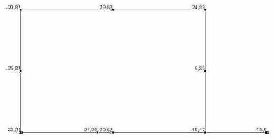 Строительная механика. Применение программы SCAD