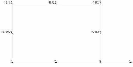 Строительная механика. Применение программы SCAD