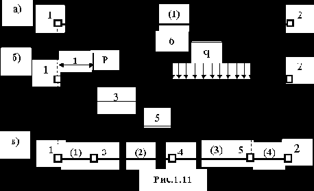 Строительная механика. Применение программы SCAD