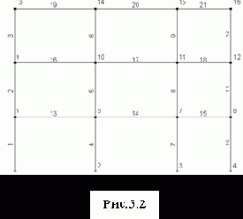 Строительная механика. Применение программы SCAD