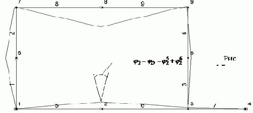 Строительная механика. Применение программы SCAD