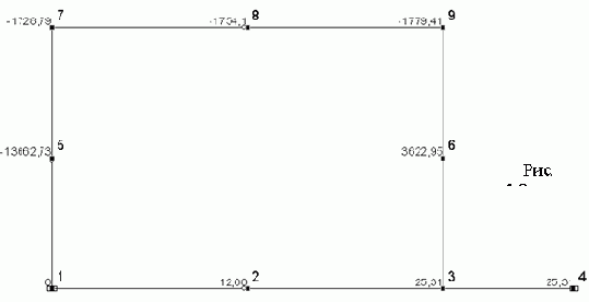 Строительная механика. Применение программы SCAD