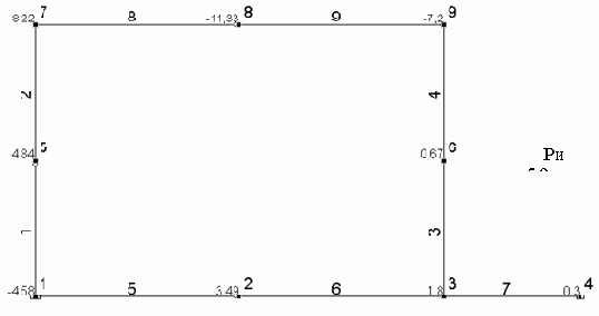 Строительная механика. Применение программы SCAD