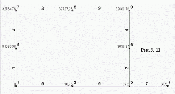 Строительная механика. Применение программы SCAD