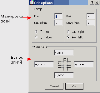 ���������� ����� �������������� ����
