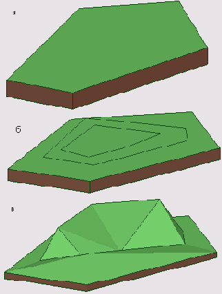 ������� ���������� �D-�����