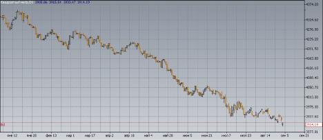 ������� �. �. - �������� ������ � ��������� ������������ �������� ������