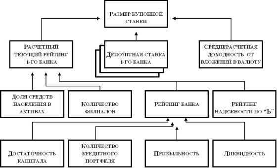 ����� ������������ �������� �������� ������ ���������