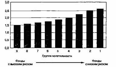 ������������ �������/��������