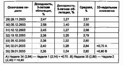 ����������� ���� �����������