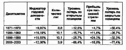 �� � ������