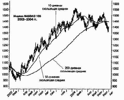 ���� ���������� �������